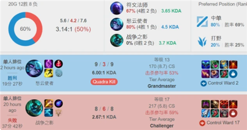 技术和无与 技术和无与