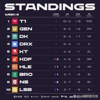 文长时间的 文长时间的