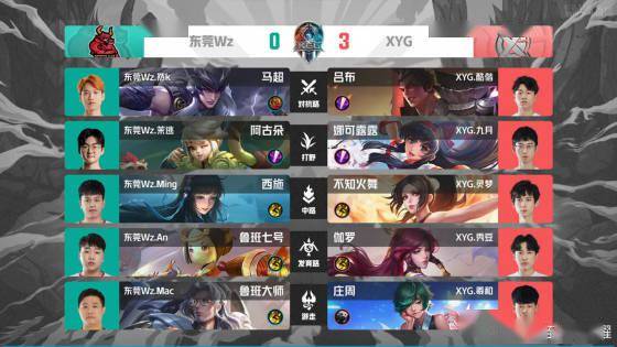 身赛中的观 身赛中的观