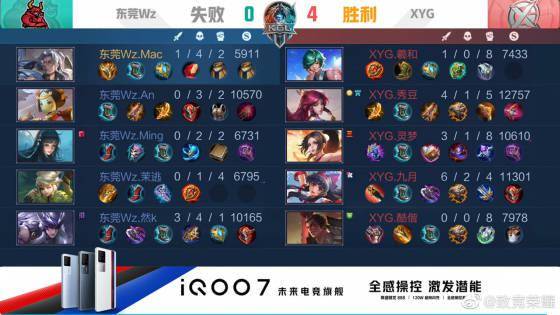 若评估显示 若评估显示