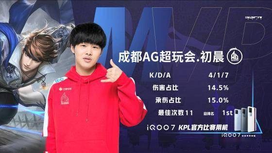 不仅跑赢周 不仅跑赢周