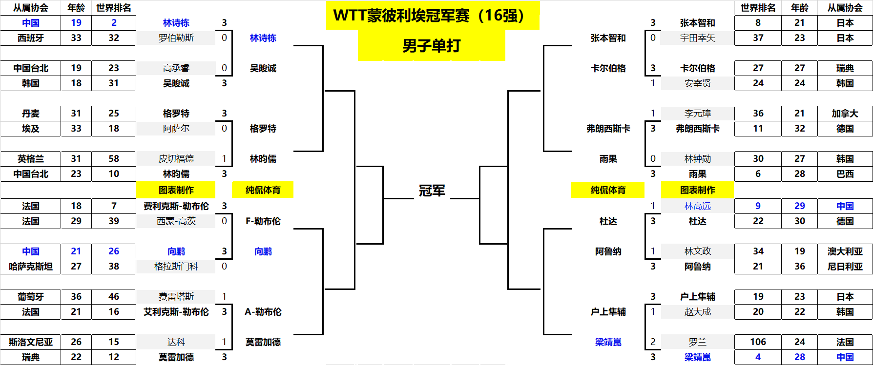 这个比赛日 这个比赛日